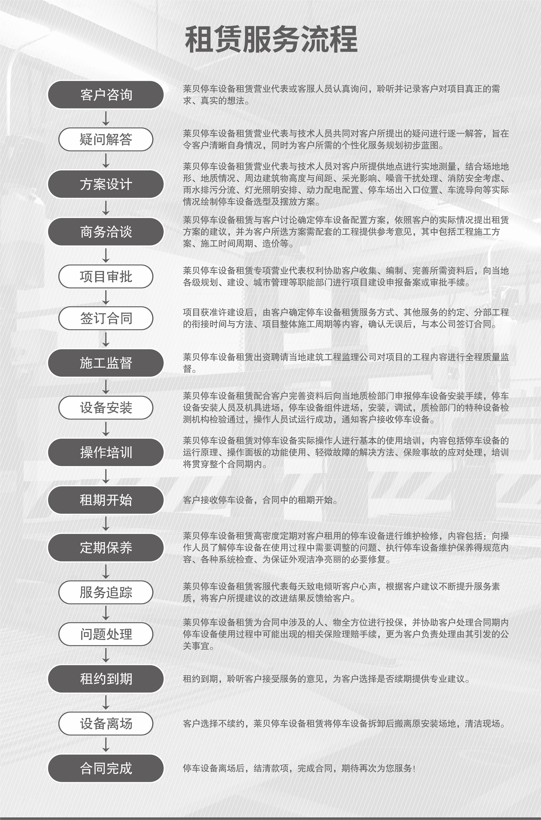 兩柱簡(jiǎn)易式立體車(chē)庫(kù)服務(wù)流程